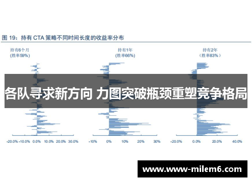 各队寻求新方向 力图突破瓶颈重塑竞争格局