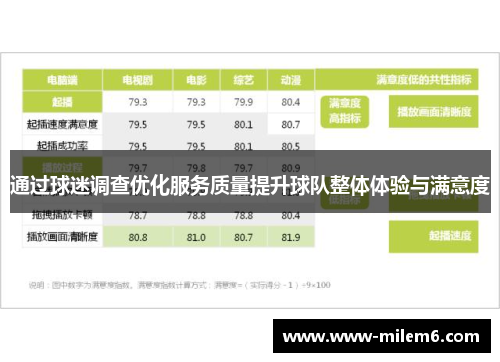 通过球迷调查优化服务质量提升球队整体体验与满意度