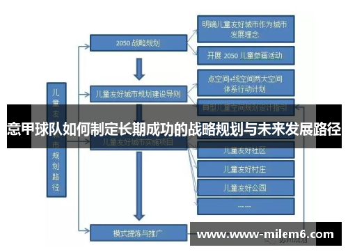 意甲球队如何制定长期成功的战略规划与未来发展路径