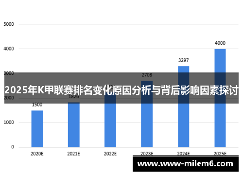 2025年K甲联赛排名变化原因分析与背后影响因素探讨