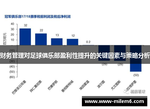 财务管理对足球俱乐部盈利性提升的关键因素与策略分析