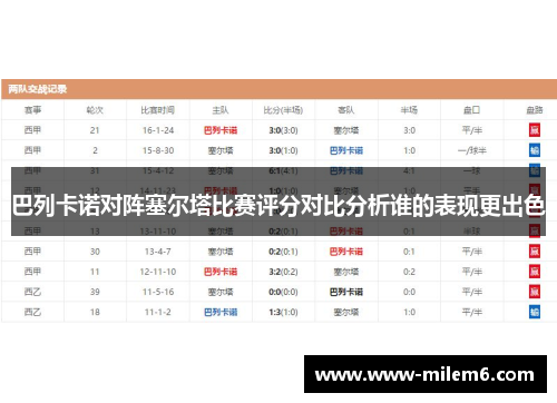 巴列卡诺对阵塞尔塔比赛评分对比分析谁的表现更出色