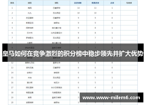 皇马如何在竞争激烈的积分榜中稳步领先并扩大优势
