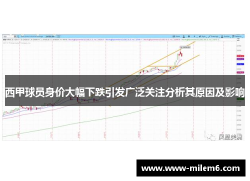 西甲球员身价大幅下跌引发广泛关注分析其原因及影响