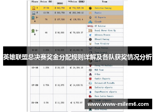 英雄联盟总决赛奖金分配规则详解及各队获奖情况分析