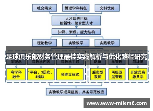 足球俱乐部财务管理最佳实践解析与优化路径研究
