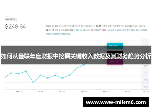 如何从曼联年度财报中挖掘关键收入数据及其财务趋势分析