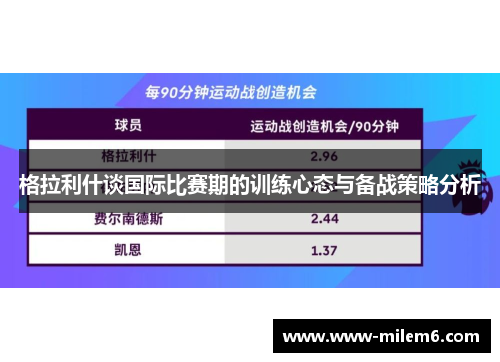 格拉利什谈国际比赛期的训练心态与备战策略分析