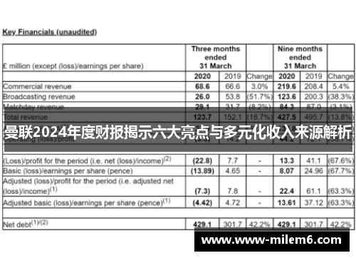 曼联2024年度财报揭示六大亮点与多元化收入来源解析