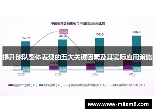 提升球队整体表现的五大关键因素及其实际应用策略
