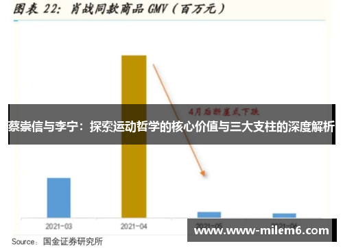 蔡崇信与李宁：探索运动哲学的核心价值与三大支柱的深度解析
