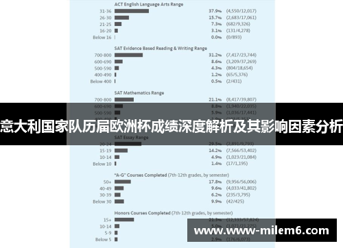 意大利国家队历届欧洲杯成绩深度解析及其影响因素分析