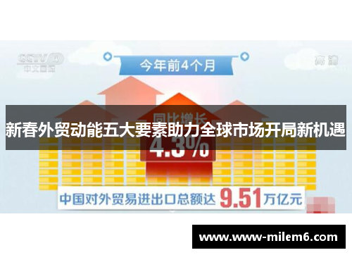 新春外贸动能五大要素助力全球市场开局新机遇