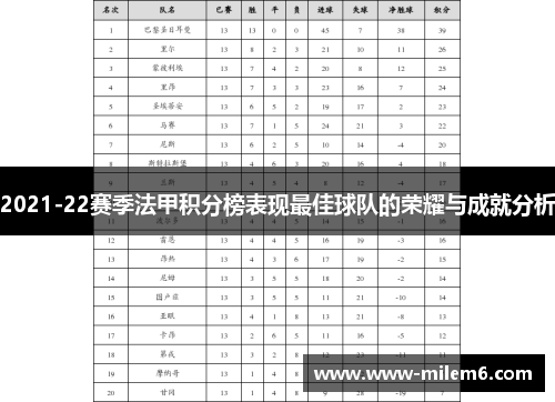 2021-22赛季法甲积分榜表现最佳球队的荣耀与成就分析