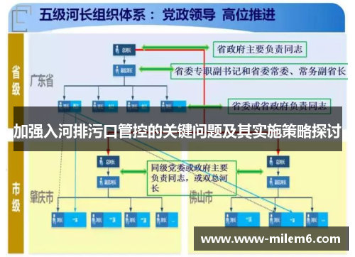 加强入河排污口管控的关键问题及其实施策略探讨