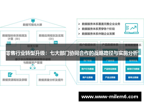 零售行业转型升级：七大部门协同合作的战略路径与实施分析