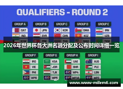 2026年世界杯各大洲名额分配及公布时间详细一览