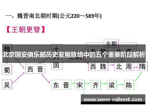 北京国安俱乐部历史发展脉络中的五个重要阶段解析