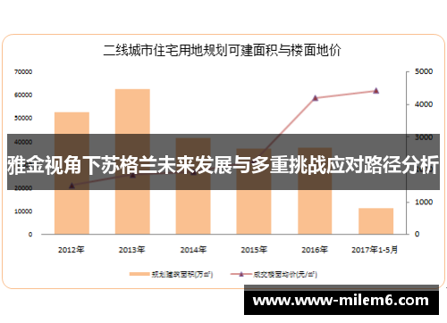雅金视角下苏格兰未来发展与多重挑战应对路径分析
