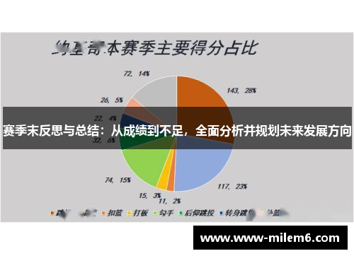 赛季末反思与总结:从成绩到不足,全面分析并规划未来发展方向 赛季末反思与总结:从成绩到不足,全面分析并规划未来发展方向