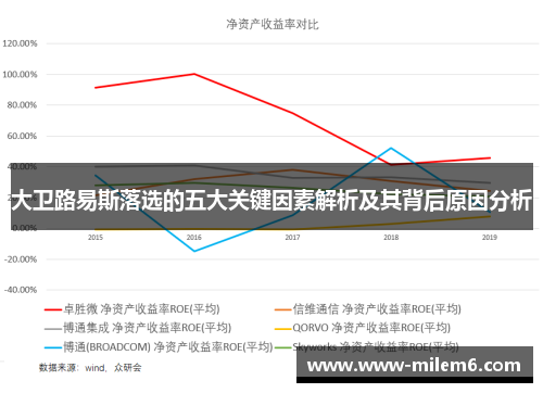 大卫路易斯落选的五大关键因素解析及其背后原因分析