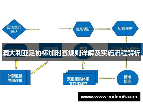 澳大利亚足协杯加时赛规则详解及实施流程解析