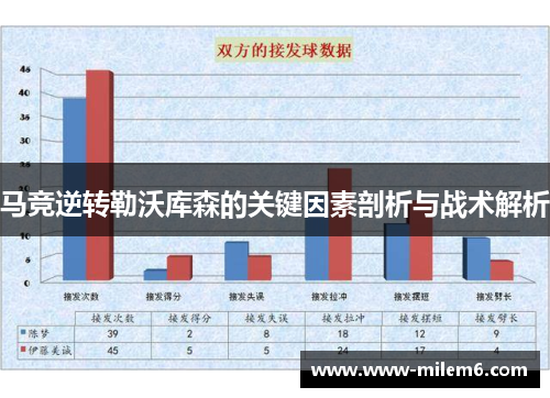 马竞逆转勒沃库森的关键因素剖析与战术解析