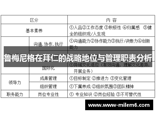 鲁梅尼格在拜仁的战略地位与管理职责分析
