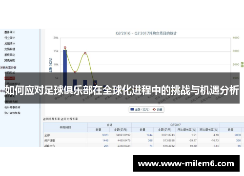 如何应对足球俱乐部在全球化进程中的挑战与机遇分析